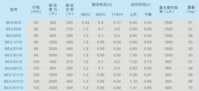 BEd系列防爆電力液壓推動(dòng)器,你了解嗎