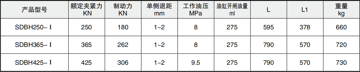 SDBH-Ⅰ系列液壓失效保護制動器